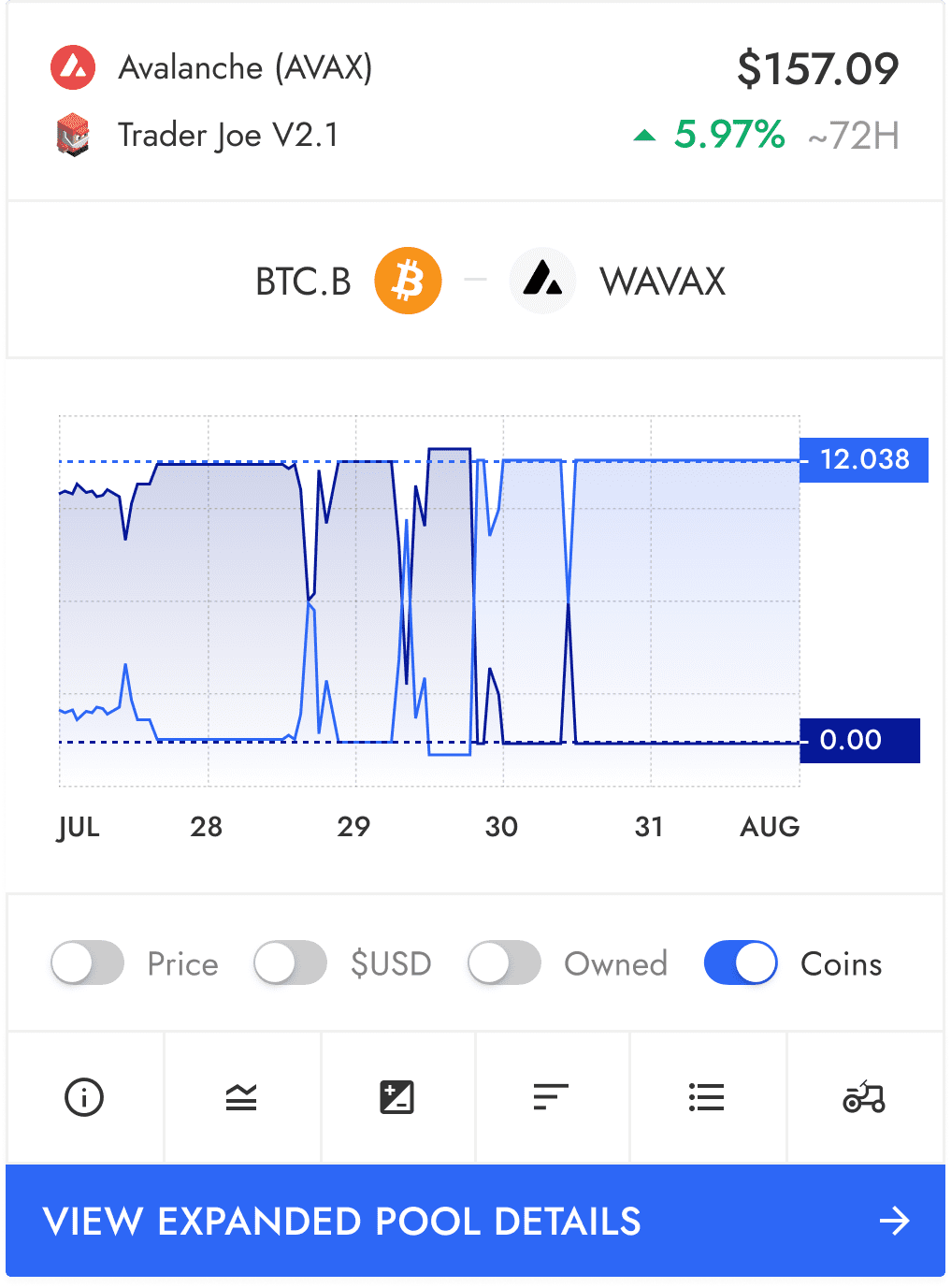 Yield Monitor Trader Joe BTC.b WAVAX Portfolio Chart with Token Ratio Alternate